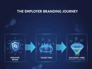 The Impact of Employer Branding on Talent Acquisition in 2025